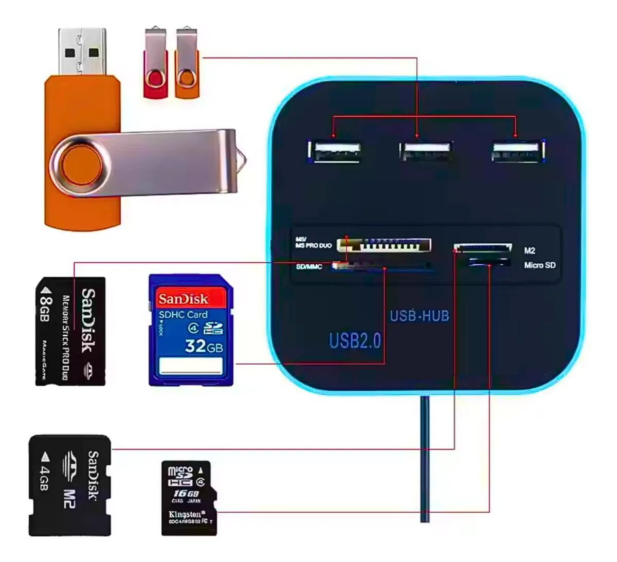 Hub Usb 2.0 Com Leitor De Cartão 7×1 Sd Micro Pro Duo